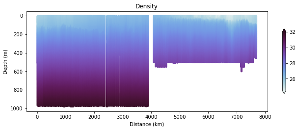 ../../_images/2016-11-15-glider_data_example.png