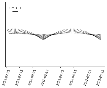 ../../_images/2018-02-27-pocean-timeSeries-demo.png