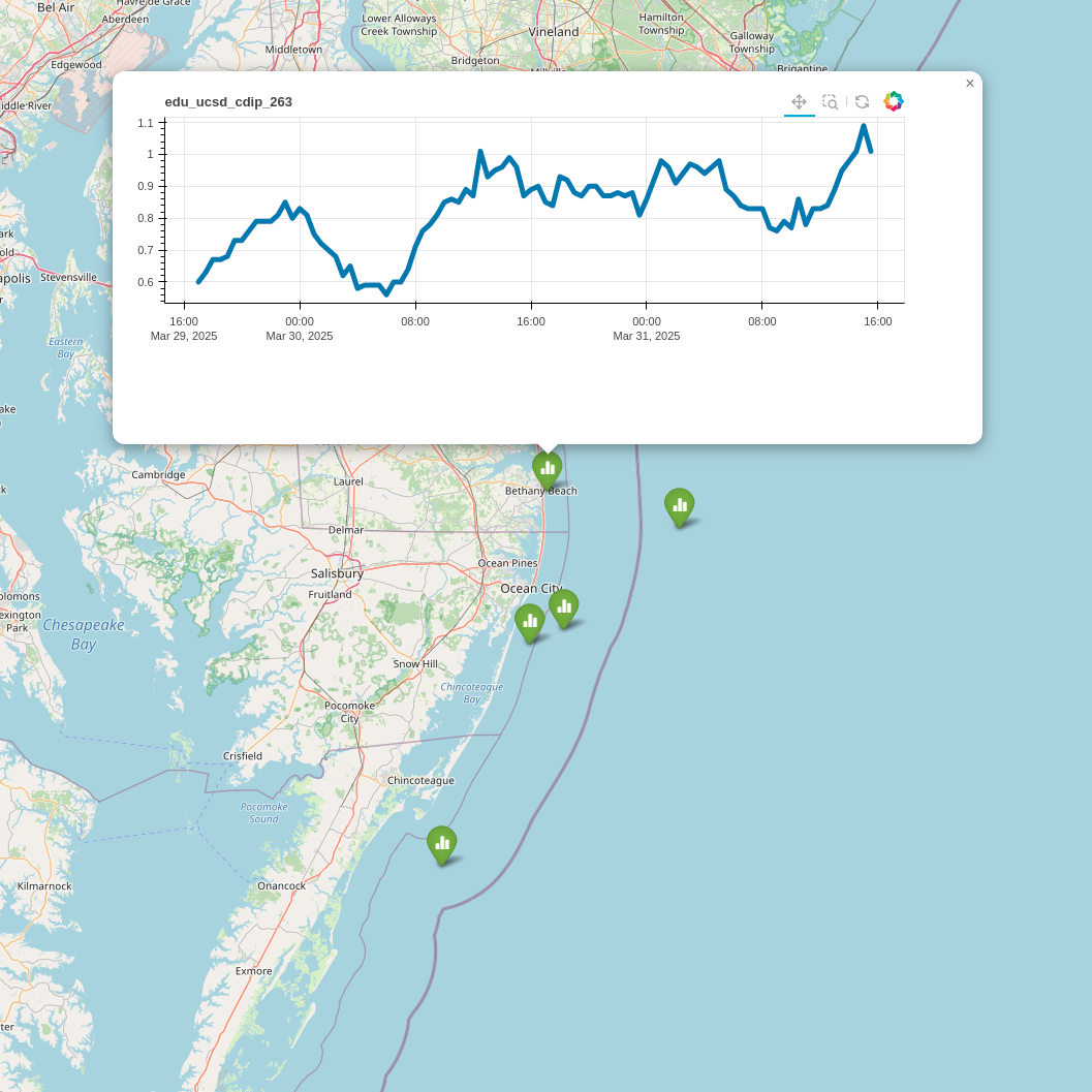 ../../_images/2022-11-25-plan_surf_trip_EDS.png