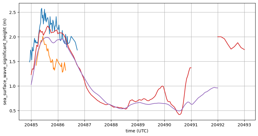 <Figure size 1000x500 with 1 Axes>