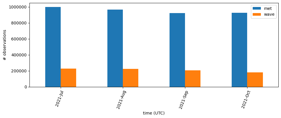 <Figure size 1100x375 with 1 Axes>