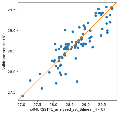 <Figure size 500x500 with 1 Axes>