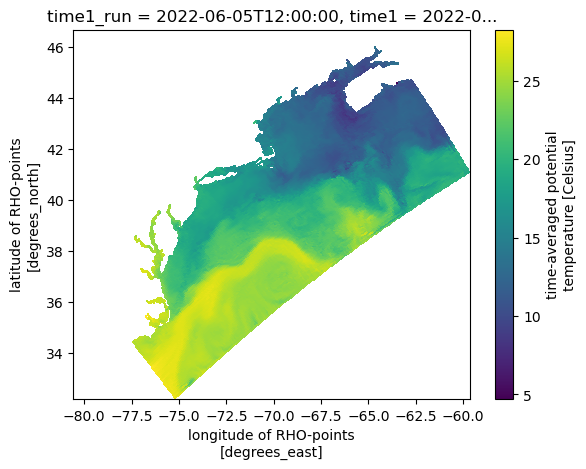 <Figure size 640x480 with 2 Axes>