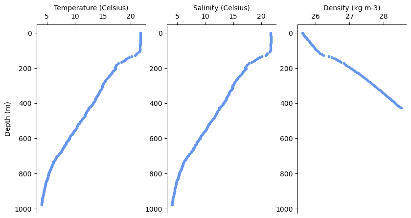 <Figure size 975x500 with 3 Axes>