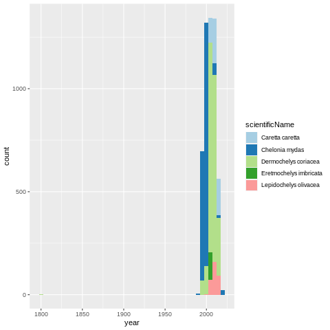 Image produced in Jupyter