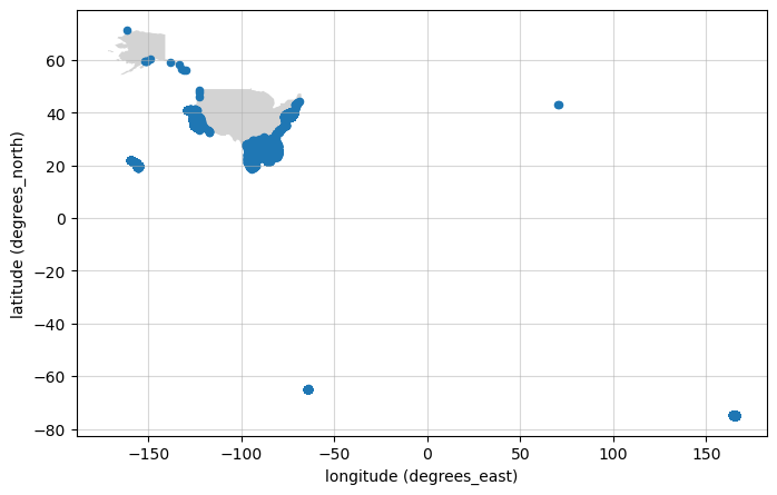 <Figure size 800x600 with 1 Axes>