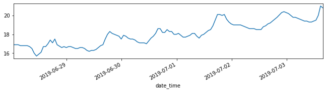 <Figure size 792x162 with 1 Axes>