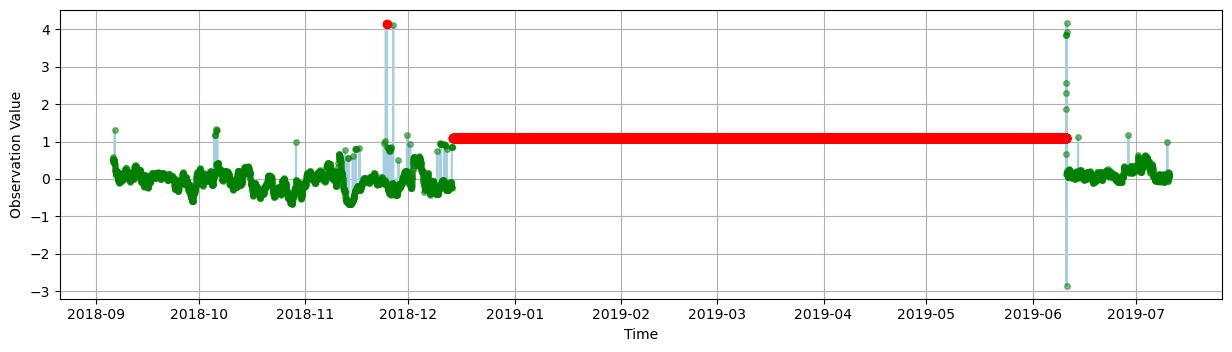 <Figure size 1500x375 with 1 Axes>