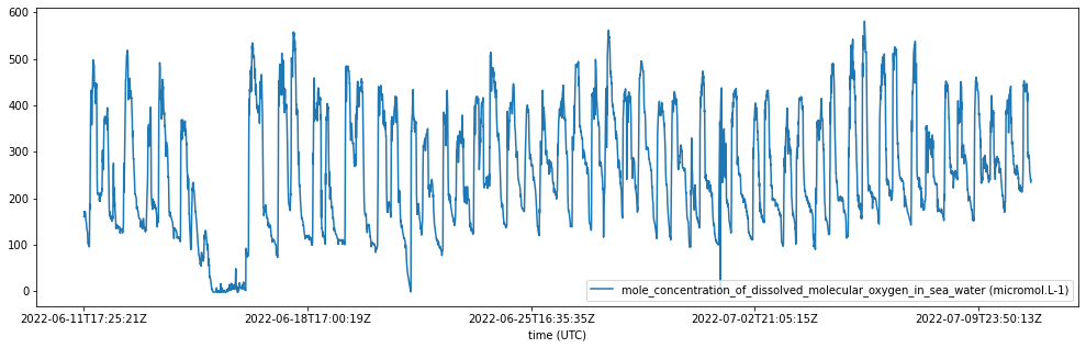 <Figure size 1224x360 with 1 Axes>