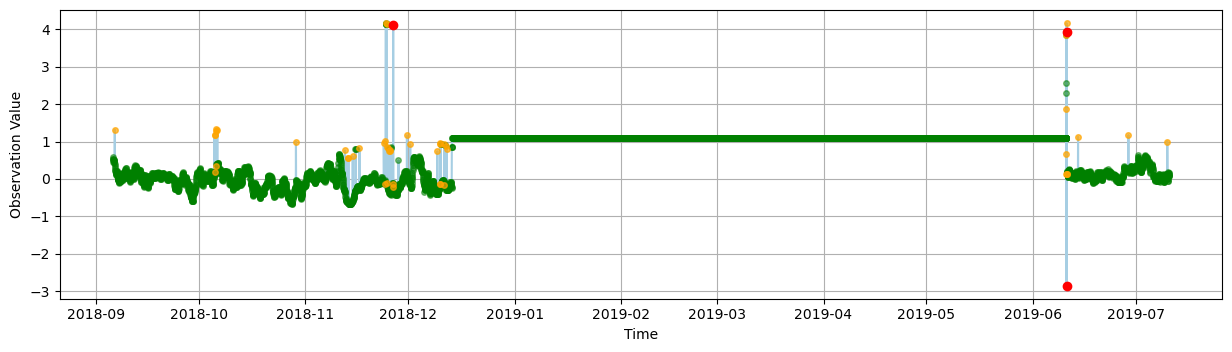 <Figure size 1500x375 with 1 Axes>