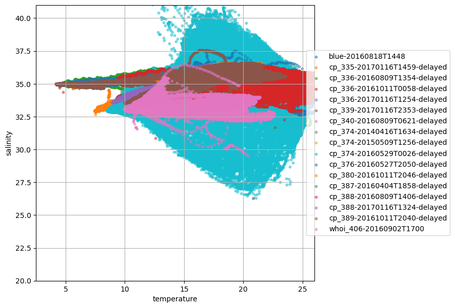 <Figure size 700x700 with 1 Axes>