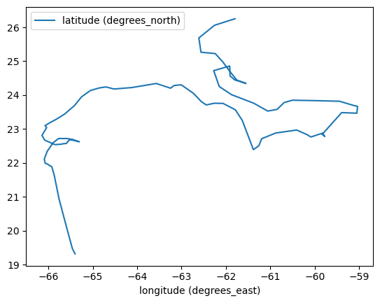 <Figure size 640x480 with 1 Axes>
