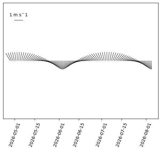 <Figure size 640x480 with 1 Axes>
