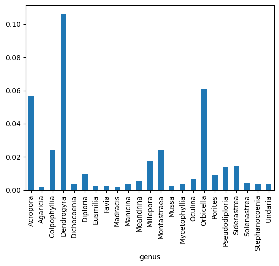 <Figure size 640x480 with 1 Axes>