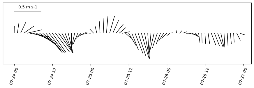<Figure size 1100x275 with 1 Axes>