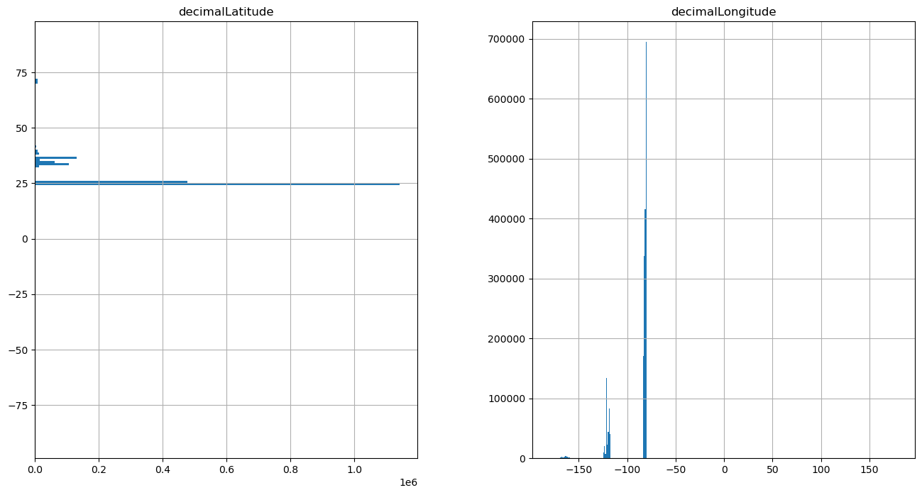 <Figure size 1600x800 with 2 Axes>