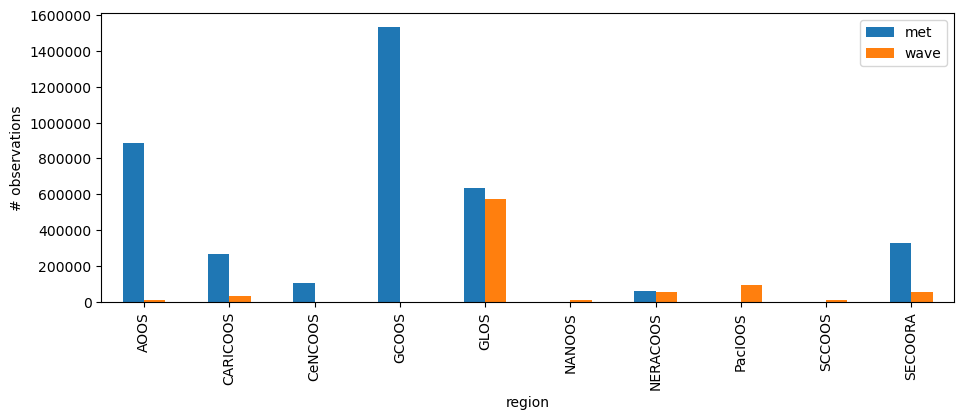 <Figure size 1100x375 with 1 Axes>