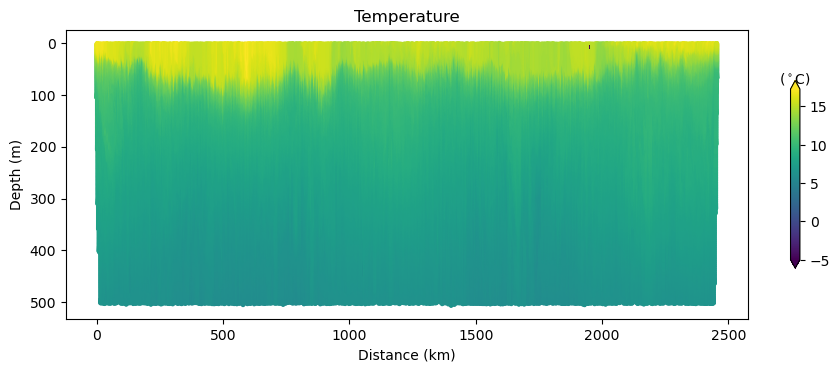 <Figure size 1100x375 with 2 Axes>