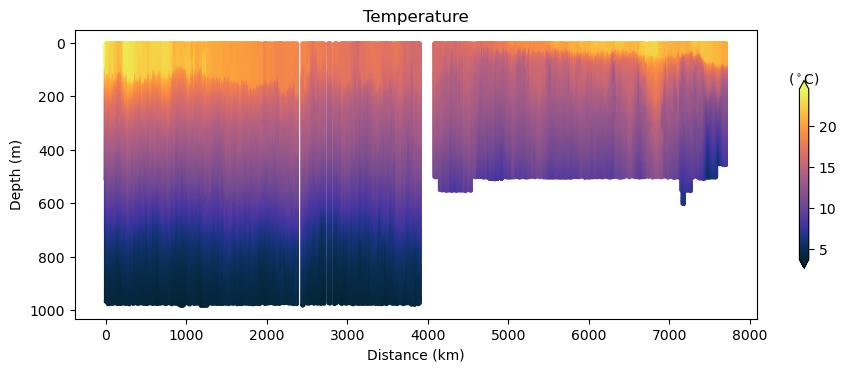<Figure size 1100x375 with 2 Axes>