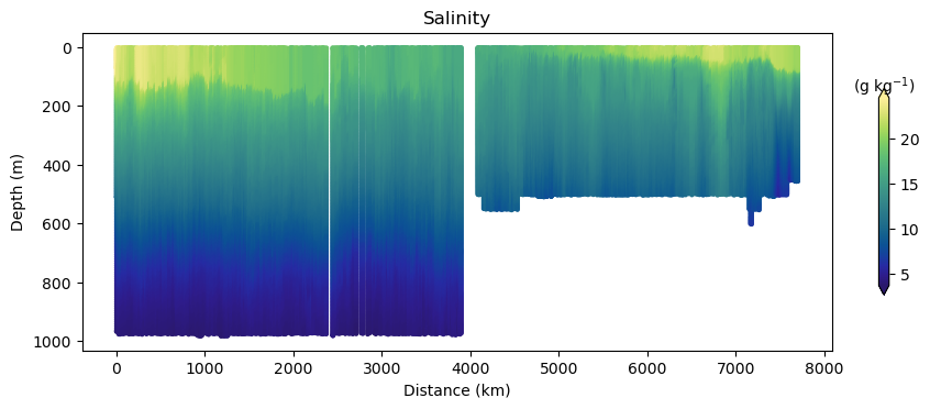 <Figure size 1100x375 with 2 Axes>