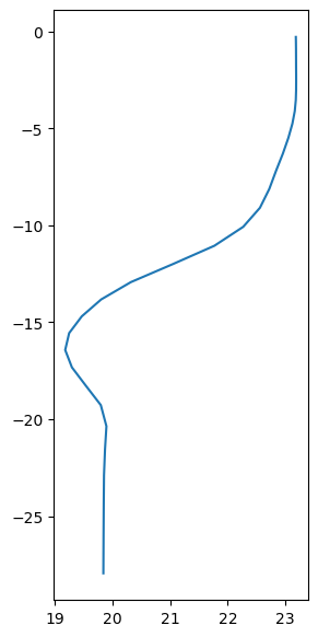 <Figure size 300x700 with 1 Axes>