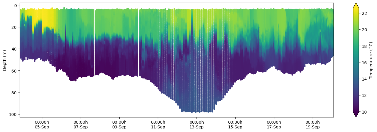 <Figure size 1700x500 with 2 Axes>