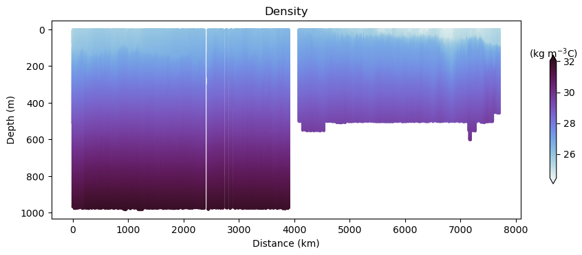 <Figure size 1100x375 with 2 Axes>