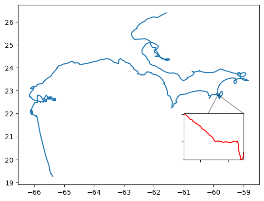 <Figure size 640x480 with 1 Axes>