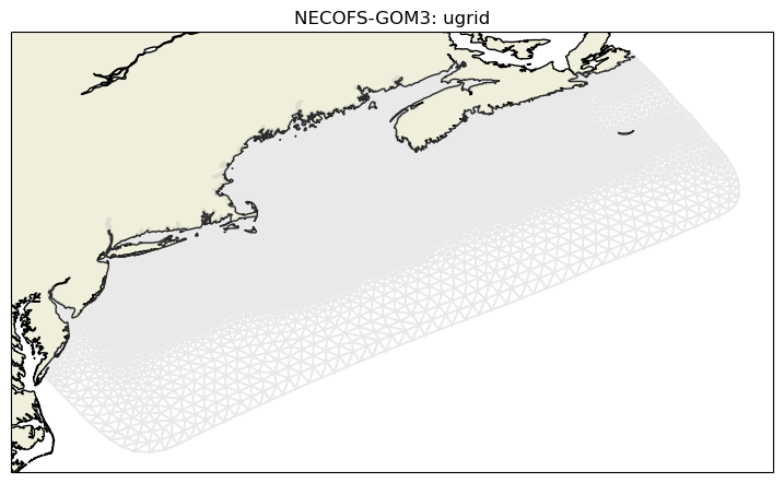 <Figure size 900x900 with 1 Axes>